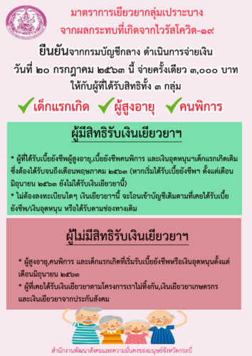 มาตราการเยียวยากลุ่มกลุ่มเปราะบาง  จากผลกระทบที่เกิดจากไวรัสโควิด-๑๙